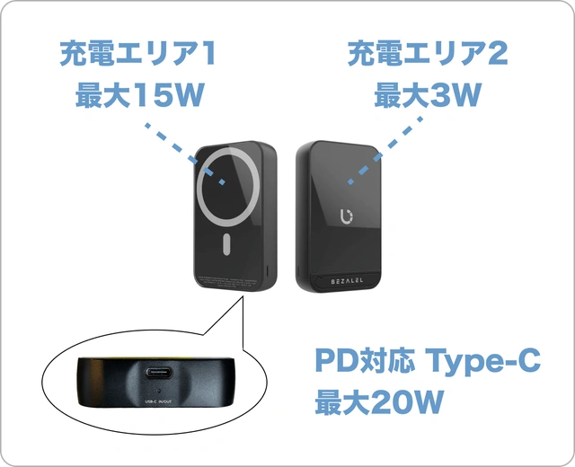 ケーブル0本生活】スマホスタンド充電器をレビュー｜BEZALEL | YUKICH 